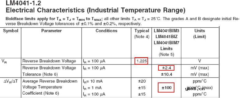 稳压管电路的精度分析