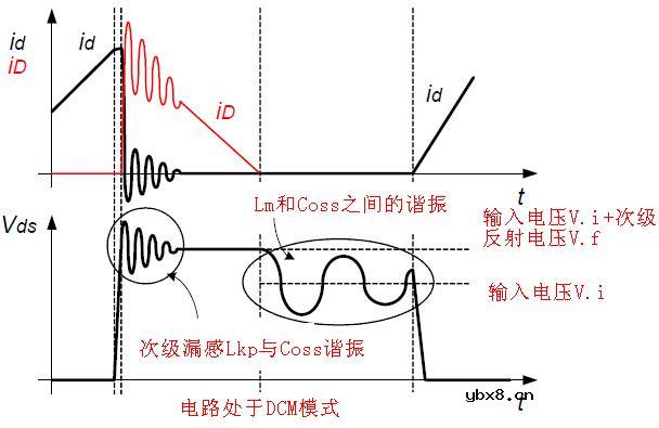 反激DCM模式RCD参数计算