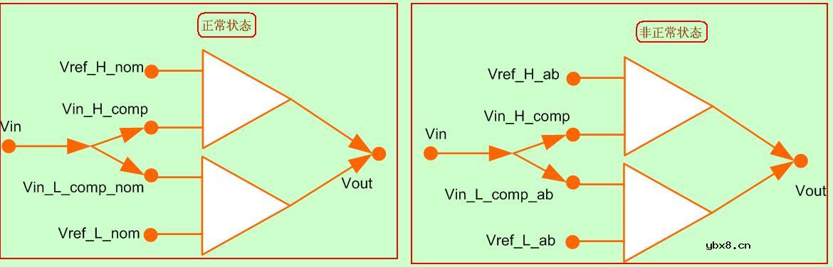 过压和欠压检测电路-定性分析