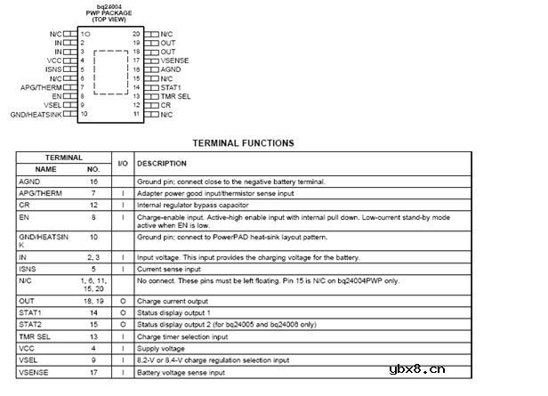 CAN光隔离模块（仅供参考）