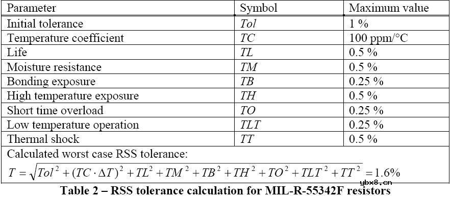 运放电路分析基础