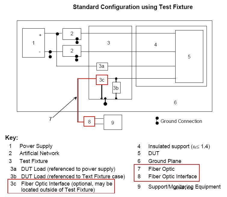 CAN光隔离模块（仅供参考）