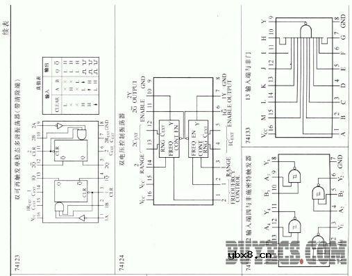 常用电压/频率转换器和频率/电压转换器的主要特性