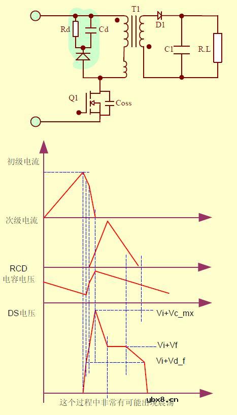 RCD吸收电路的影响和设计方法（定性分析）