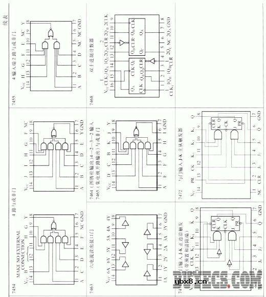 常用电压/频率转换器和频率/电压转换器的主要特性