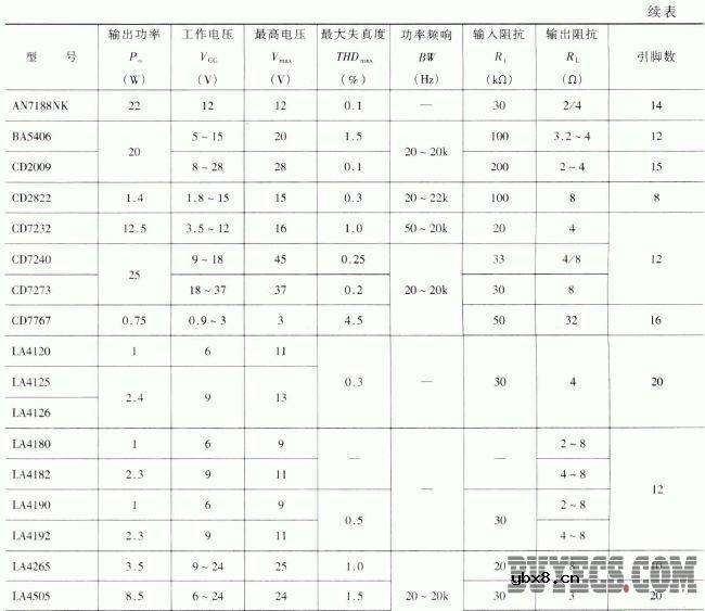 双声道集成音频功率放大器