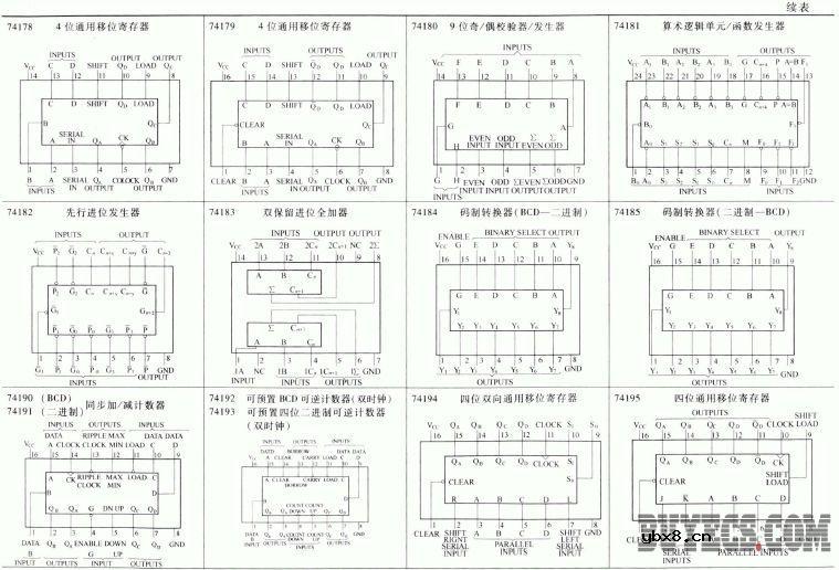 常用电压/频率转换器和频率/电压转换器的主要特性