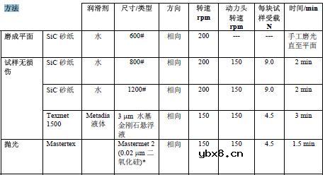 集成电路(IC)封装的截面显微组织检验方法