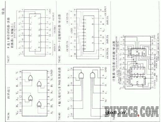 常用电压/频率转换器和频率/电压转换器的主要特性