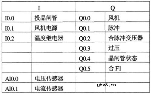 PLC控制的晶闸管交流电子开关设计分析