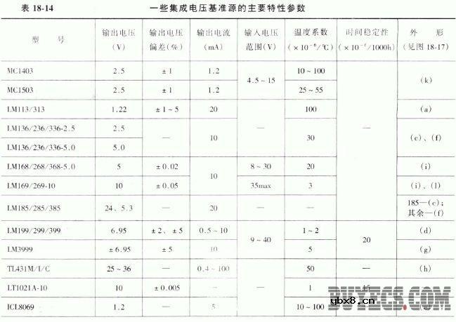 集成基准电压源的主要特性参数