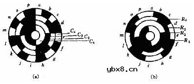 绝对式光电编码器