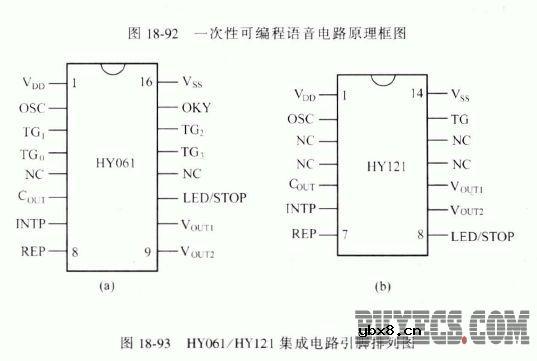一次性可编程语音集成电路