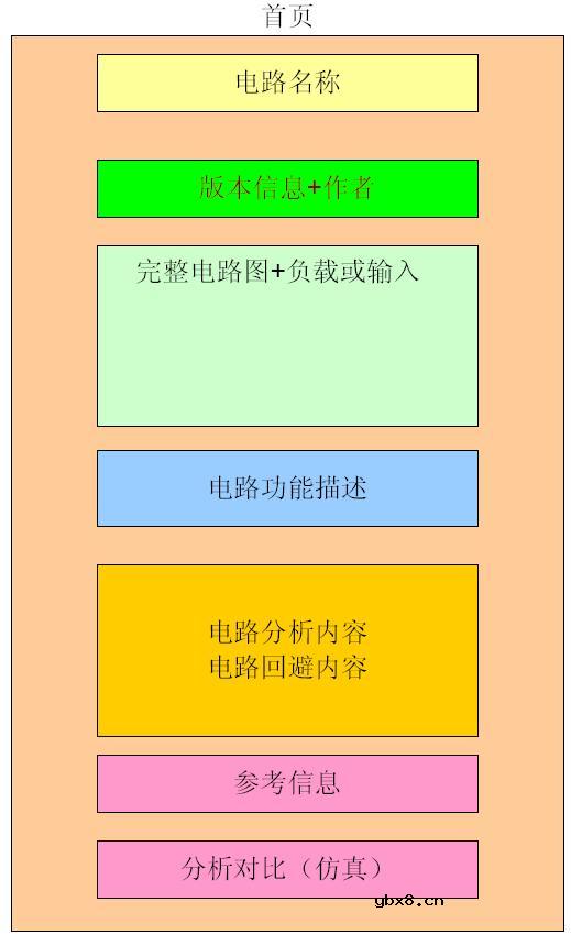 电路分析文档格式和Mathcad资源