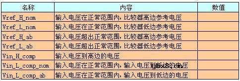 过压和欠压检测电路-定性分析