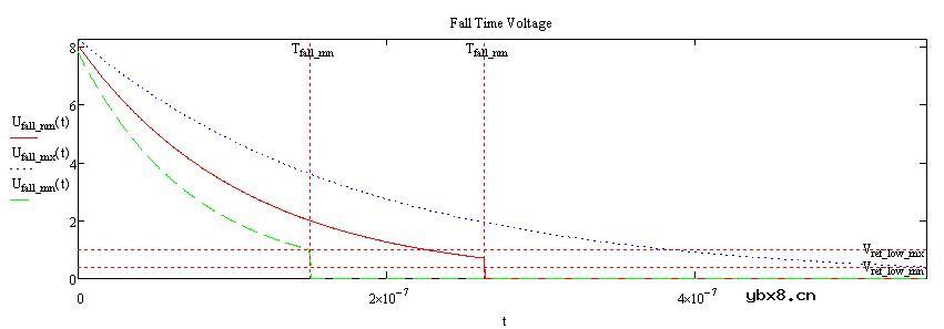 锯齿波发生电路及其误差