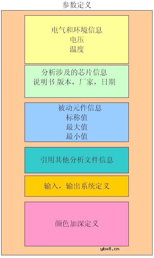 电路分析文档格式和Mathcad资源