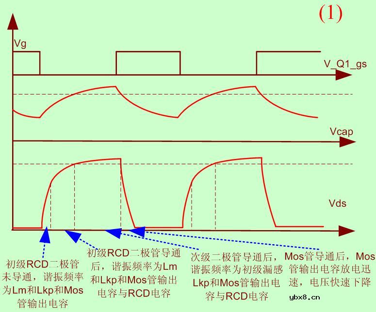 RCD吸收电路的影响和设计方法（定性分析）