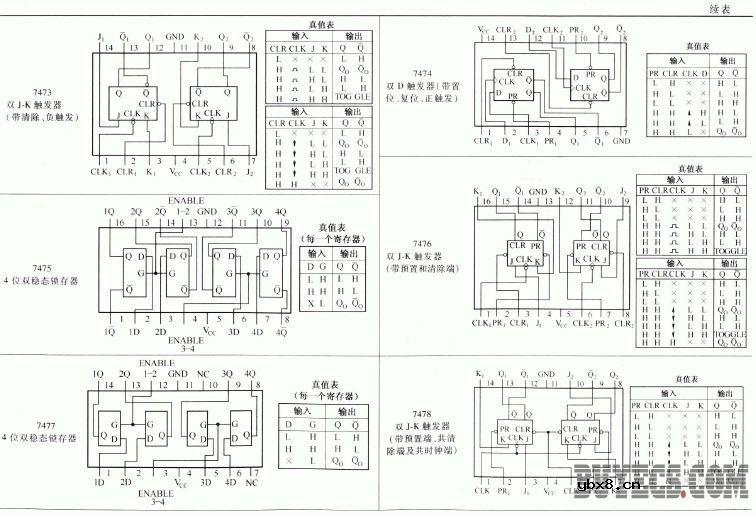 常用电压/频率转换器和频率/电压转换器的主要特性