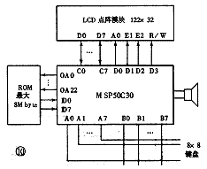 语音集成电路入门速成