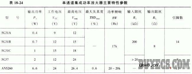 单通道集成功率放大器