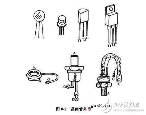 晶闸管的工作原理与晶闸管的导通条件