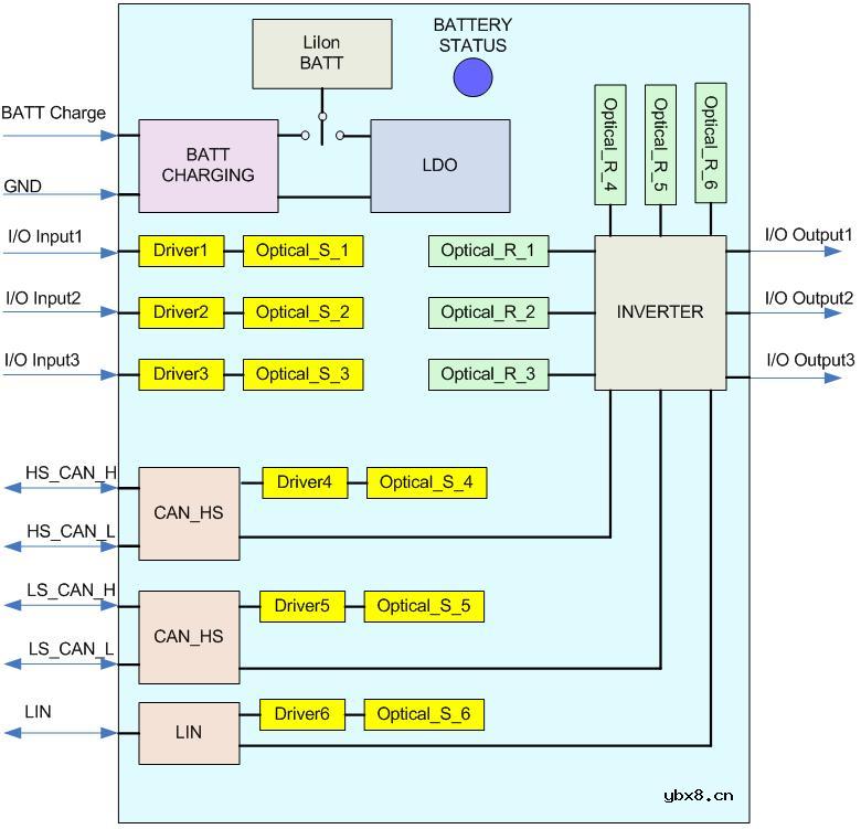 CAN光隔离模块（仅供参考）