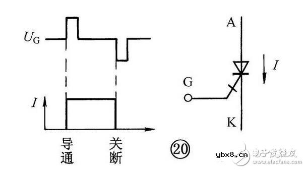 晶体管和晶闸管的区别，单结晶体管和晶闸管的识别检测