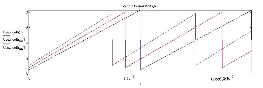 锯齿波发生电路及其误差