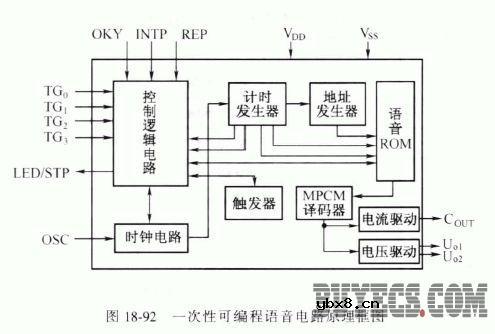 一次性可编程语音集成电路