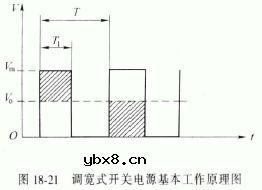 开关稳压器的电路结构及基本工作原理