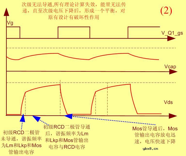 RCD吸收电路的影响和设计方法（定性分析）