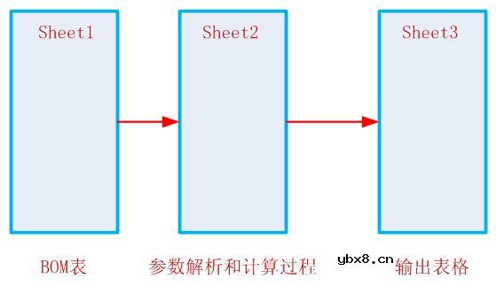 如何快速的完成器件参数检验工作