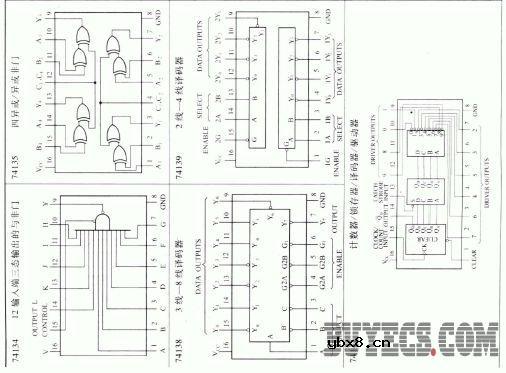 常用电压/频率转换器和频率/电压转换器的主要特性