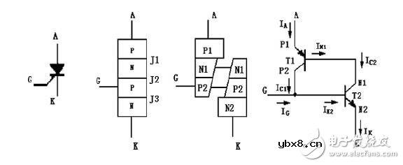 晶闸管的工作原理与晶闸管的导通条件