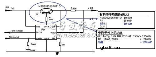 低VCEsat双极结晶体管和MOSFET的比较