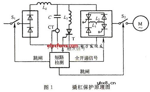 GTO的过电流保护