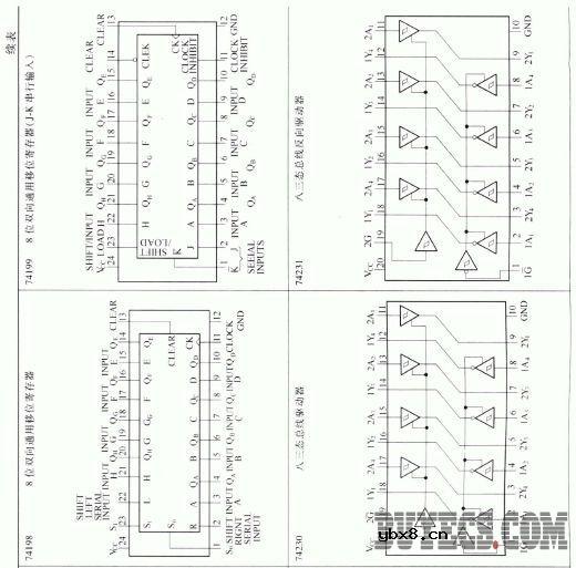 常用电压/频率转换器和频率/电压转换器的主要特性