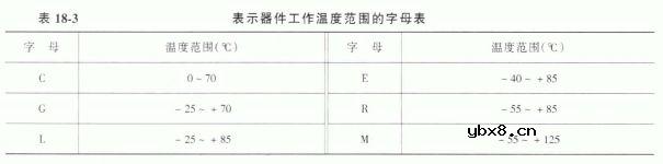 集成电路型号命名方法
