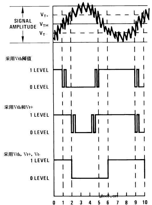 车速信号调理电路图