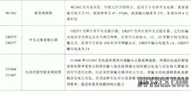一些开关集成稳压电路