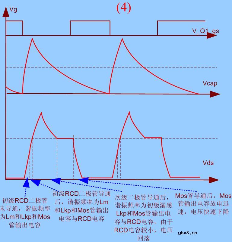 RCD吸收电路的影响和设计方法（定性分析）