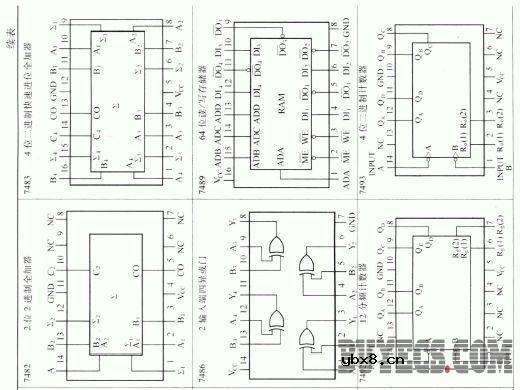 常用电压/频率转换器和频率/电压转换器的主要特性