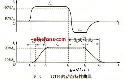 电力双极型晶体管(GTR)详解