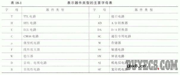 集成电路型号命名方法