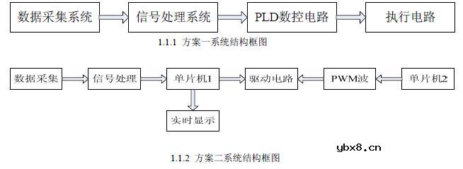 电动车设计方案电路原理图分析