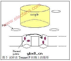 集成电路(IC)封装的截面显微组织检验方法