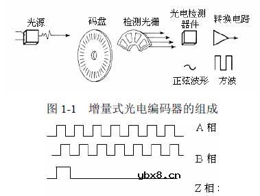 增量式光电编码器