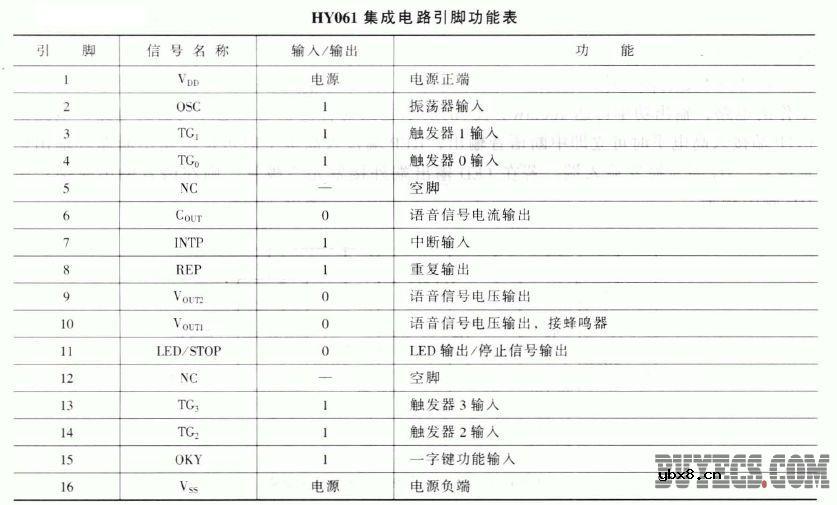 一次性可编程语音集成电路