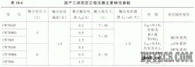 三端固定正稳压器